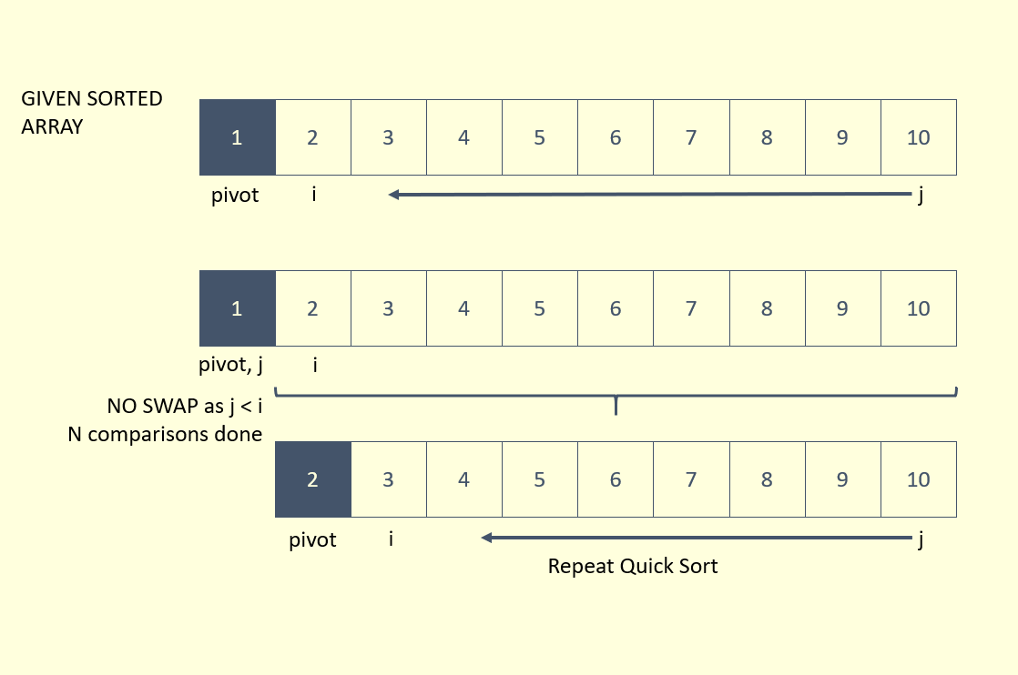 Boundary Pivots