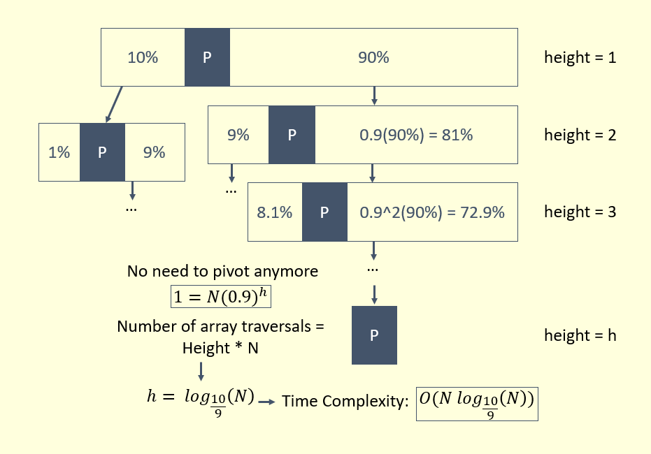 Good Pivot Analysis