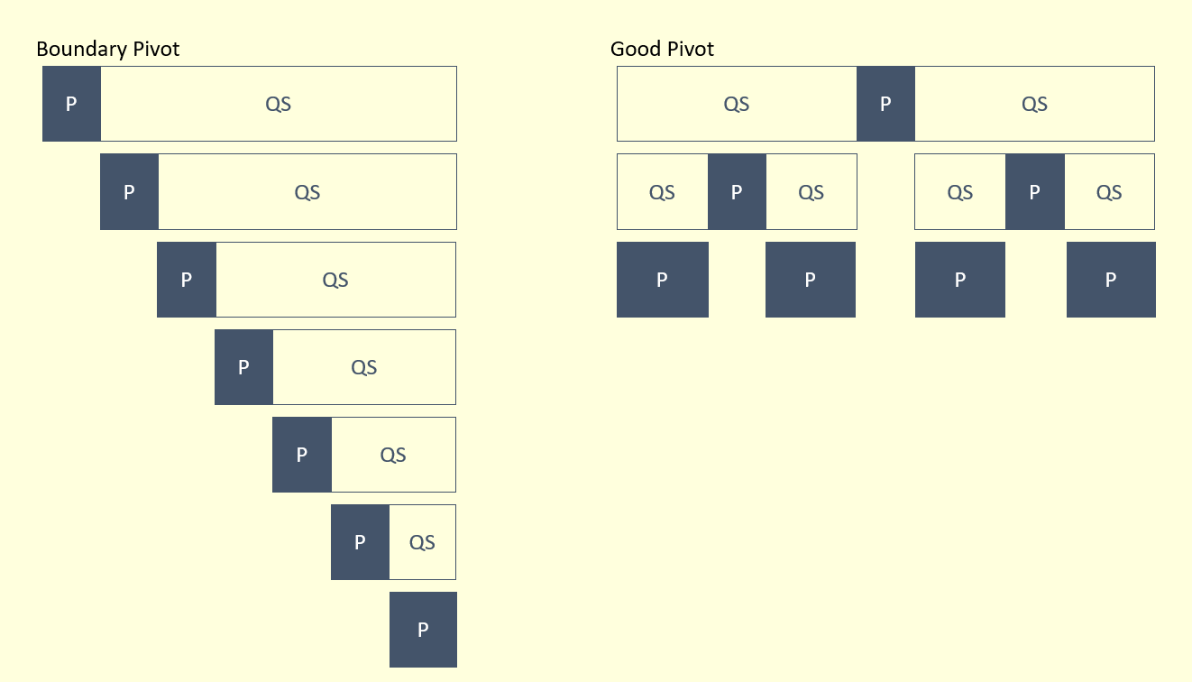 Good vs Bad pivot