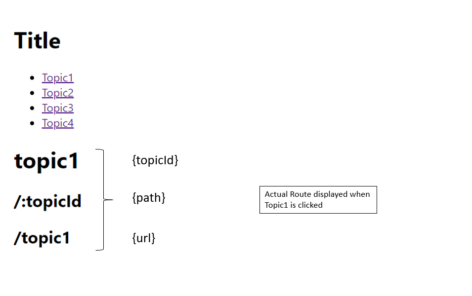 react-router-dom-path-vs-url-bory-s-site